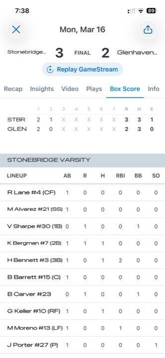 A GameChanger box score, the kind your team already keeps