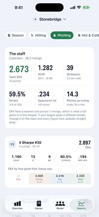 Pitching report