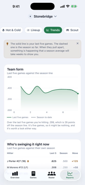 Trends report